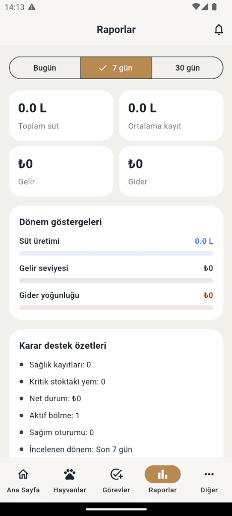 Raporlar